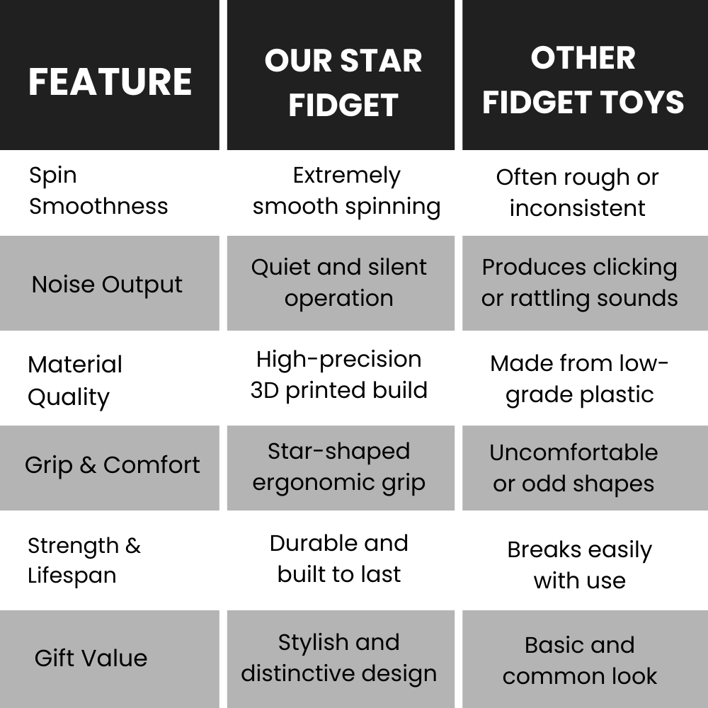 3D Sensory Fidget Toy