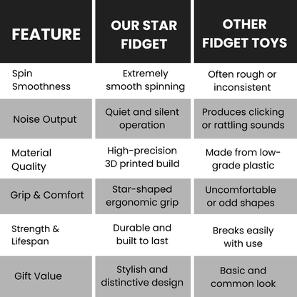 3D Sensory Fidget Toy